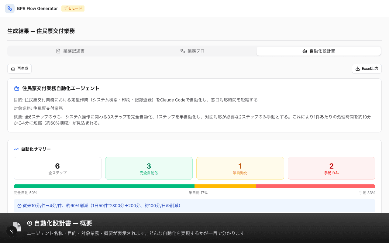 AI自動化設計書画面