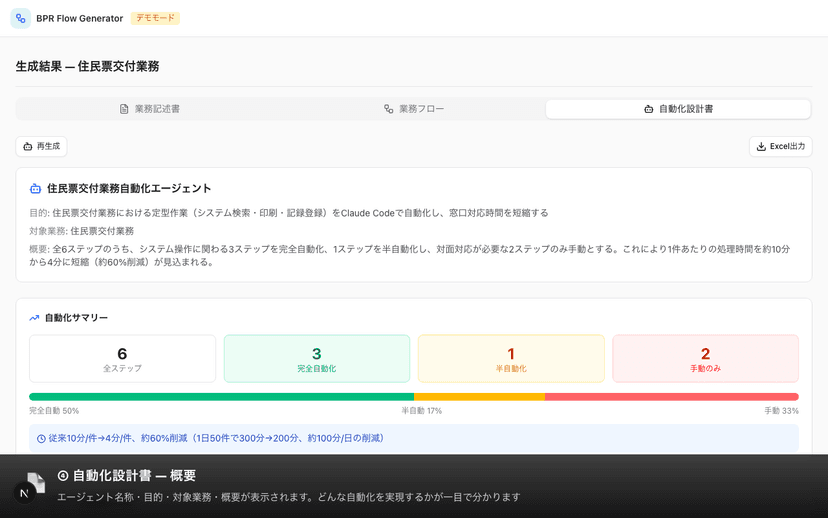 自動化設計書の生成画面