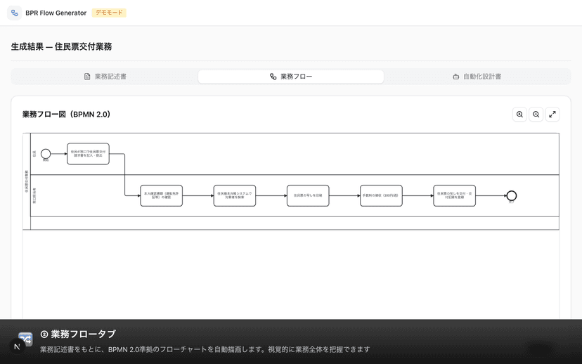 フローチャートの生成画面